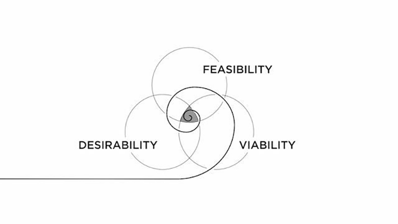 prototype prototyping product design idea invention importance