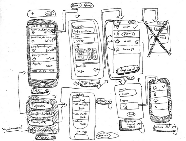 Sketch Prototype Archives - Infozion Technologies