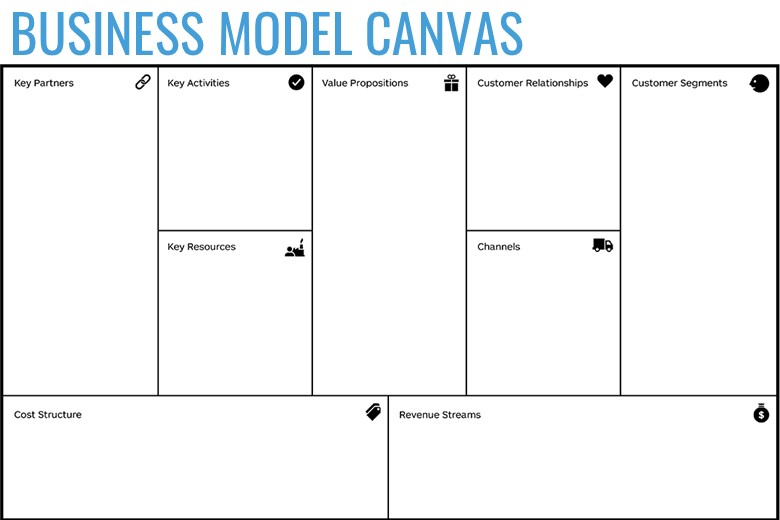 How Invention Makers Communicate Ideas: The Business Model Canvas